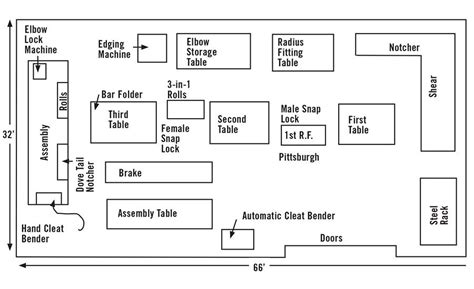 sheet metal shop practical|sheet metal shop diagram.